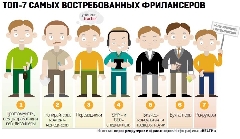 Пассивный доход 1 800 рублей в сутки без вложений
